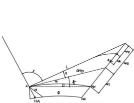高程中誤差 高程中誤差