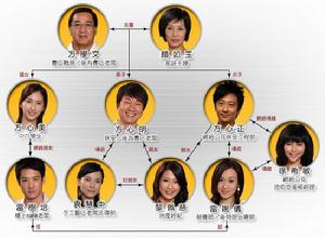 《Click入黃金屋》