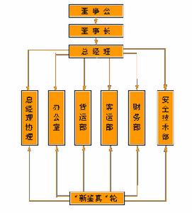 （圖）中日國際輪渡有限公司