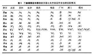 《現代漢語方言》