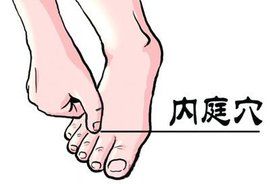 內庭穴 內庭穴
