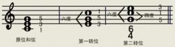 C和弦轉位