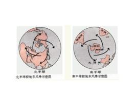 極地東風 極地東風