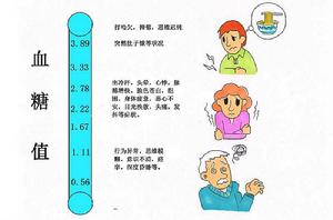 血糖 血糖