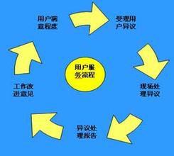 溝通渠道 溝通渠道