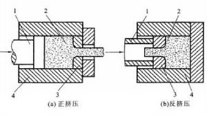 壓力加工 壓力加工