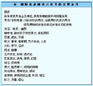 品牌識別,品牌識別系統,Brand Identity System,BIS