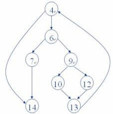 路徑測試 路徑測試