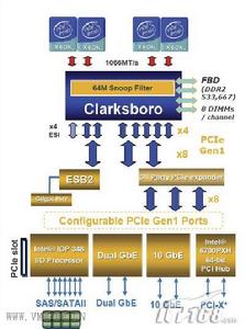 計算機虛擬化技術