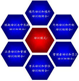 企業價值體系 企業價值體系