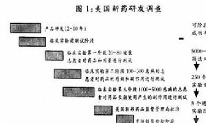 實物期權理論在生物醫藥行業中的套用