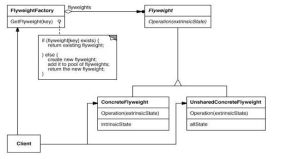 享元模式 享元模式