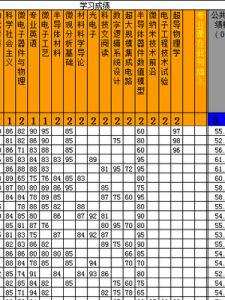 加權平均成績 加權平均成績