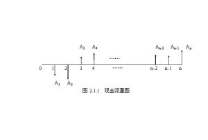 現金流量 現金流量