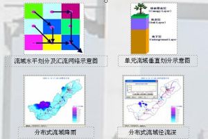 新一代流域洪水預報平台