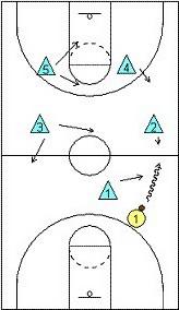 海盜式1-2-2半場緊逼