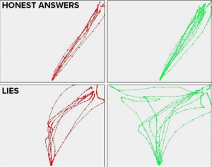 上為誠實者滑鼠的移動軌跡，下為撒謊者滑鼠的移動軌跡上為誠實者滑鼠的移動軌跡，下為撒謊者滑鼠的移動軌跡