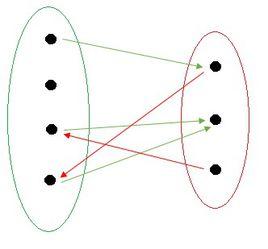 二元關係 二元關係