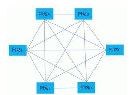 網站交換連結 網站交換連結