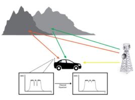 頻率選擇 頻率選擇