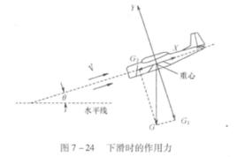 最佳下滑 最佳下滑