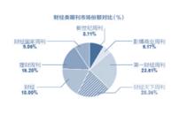 北京博雅天下傳媒文化發展有限公司