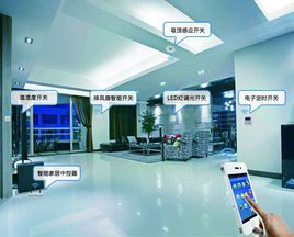 智慧型家居 智慧型家居