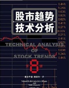 股市趨勢技術分析