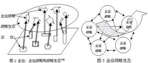 馬歇爾企業家理論 馬歇爾企業家理論