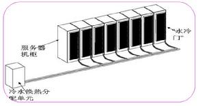 水冷機櫃,水冷門機櫃,中興機櫃