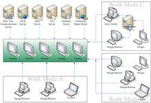 多媒體展示系統拓撲圖