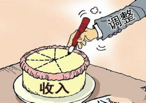 薪酬預算 薪酬預算