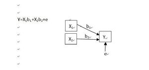 sem[結構方程模型]
