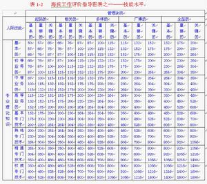 海氏工作評價系統