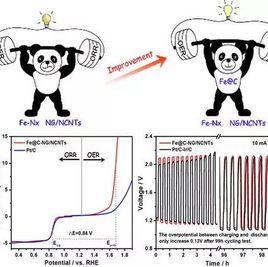可逆電池電位 可逆電池電位