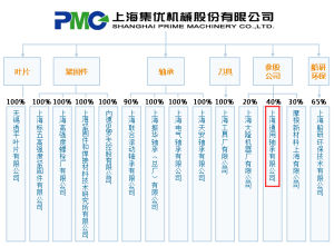 上海集優機械股份有限公司 上海集優機械股份有限公司