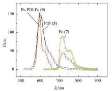化合物5,7和9的四氫呋喃溶液的螢光光譜