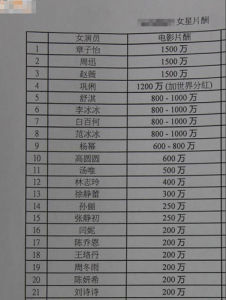 女星片酬排行榜