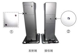雷射入侵探測器 雷射入侵探測器