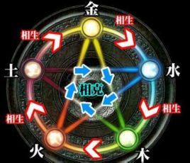 劍鋒金命 劍鋒金命