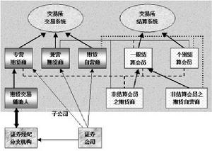 台灣期貨交易所