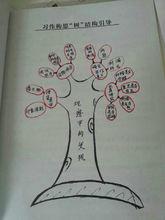 榆林高新區第五國小