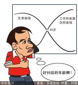 漫說銳詞：中年剪刀