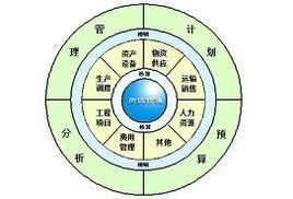 積累核算 積累核算