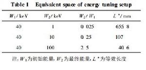 表 1 加速/減速裝置的等效距離