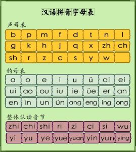 漢語拼音字母表