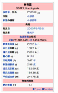 林青霞[小行星]