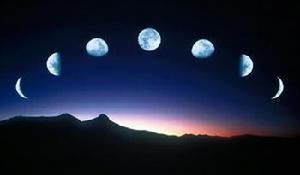 天體周日視運動 天體周日視運動