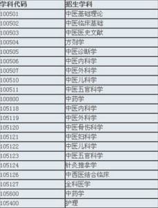 統招專業調劑 統招專業調劑