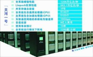 天河一號計算機 天河一號計算機